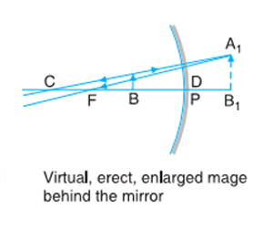 Concave Mirror Image Formation