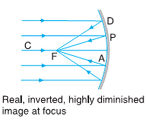 Concave Mirror Image Formation