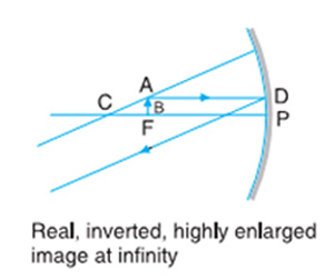 Concave Mirror Image Formation